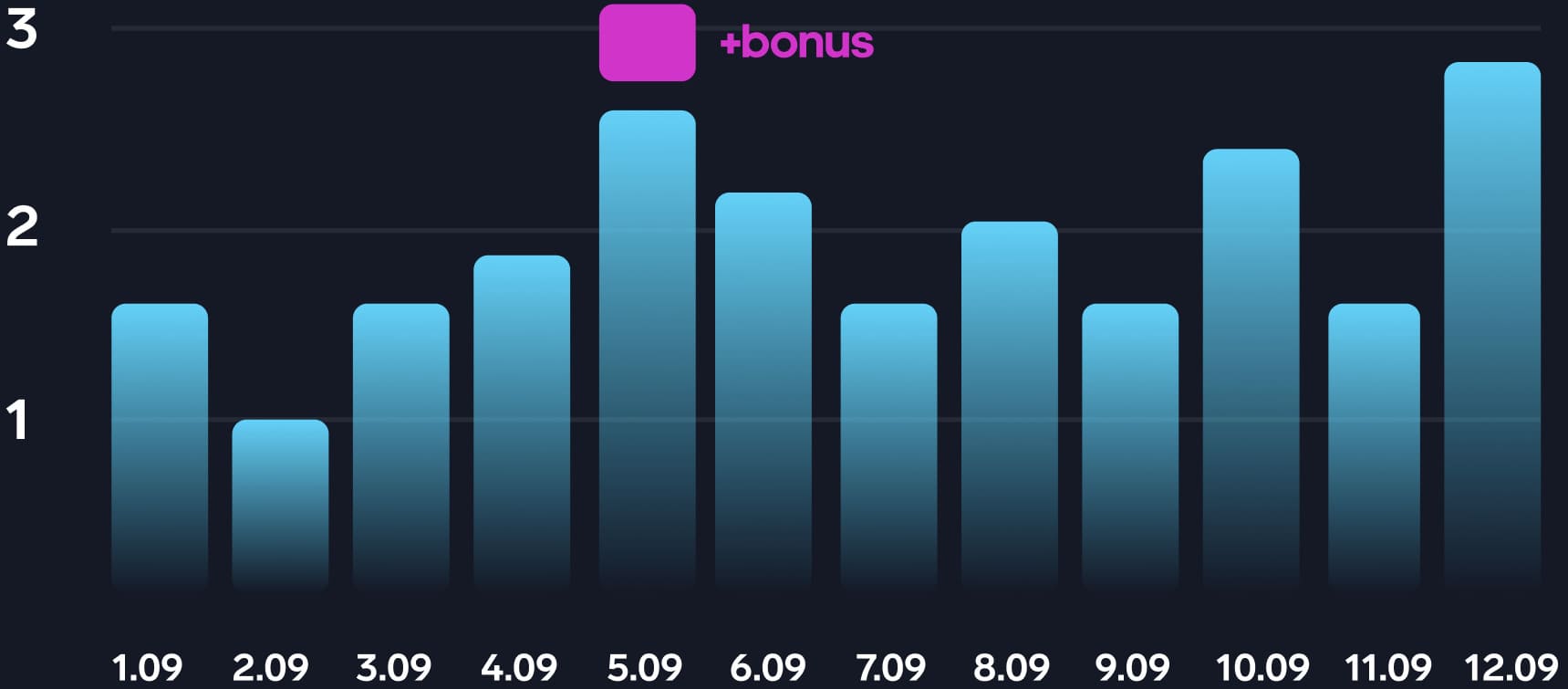 statistics